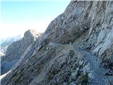 Parkirišče Alpspitzbahn - Alpspitze